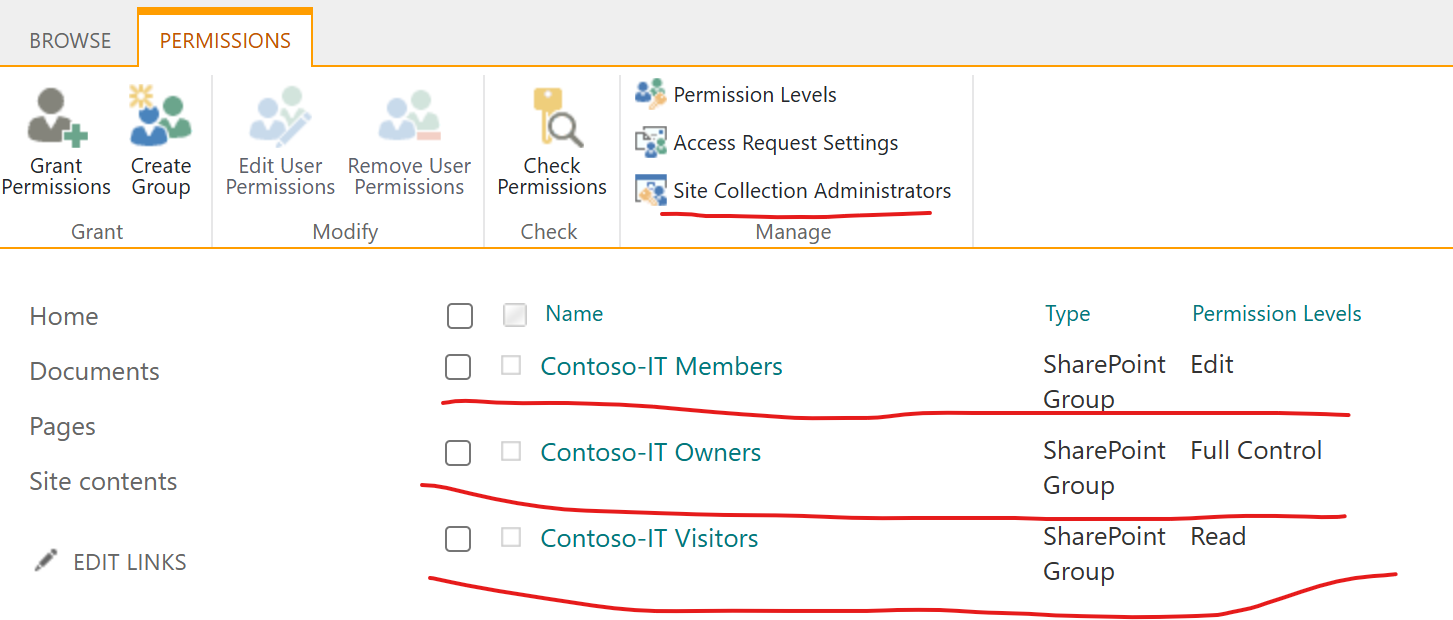 standalone SharePoint site permissions